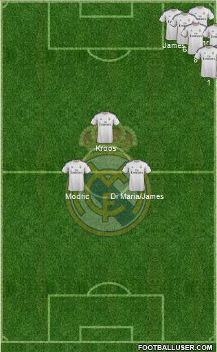Real Madrid C.F. Formation 2014