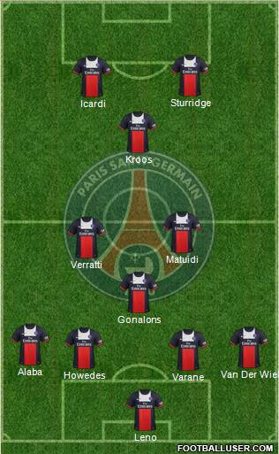 Paris Saint-Germain Formation 2014