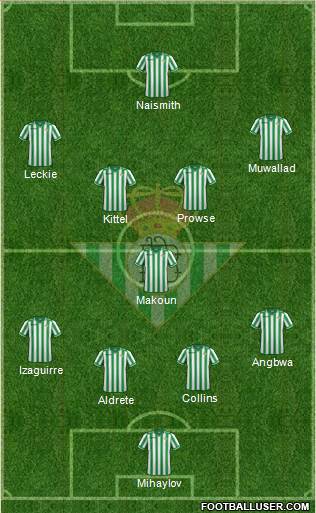 Real Betis B., S.A.D. Formation 2014