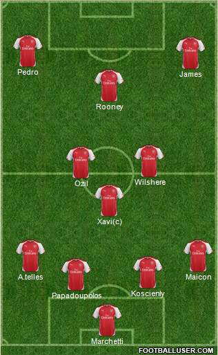 Arsenal Formation 2014