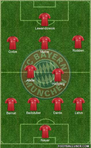 FC Bayern München Formation 2014