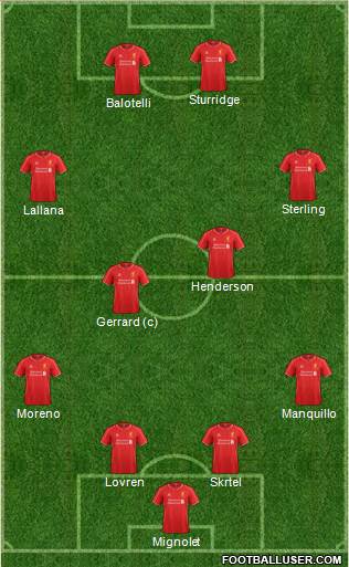 Liverpool Formation 2014