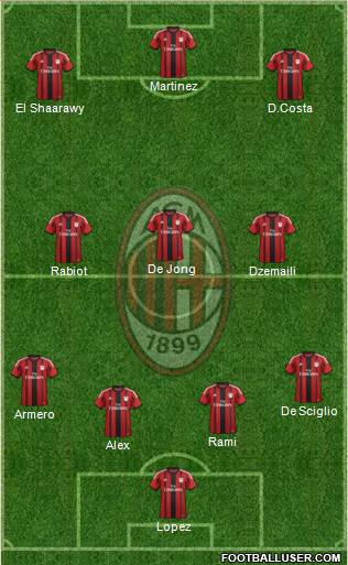A.C. Milan Formation 2014