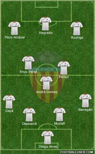 Valencia C.F., S.A.D. Formation 2014