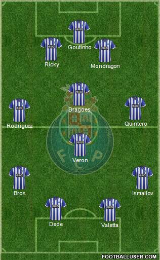 Futebol Clube do Porto - SAD Formation 2014