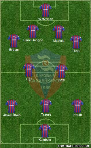 Kardemir Demir-Çelik Karabükspor Formation 2014