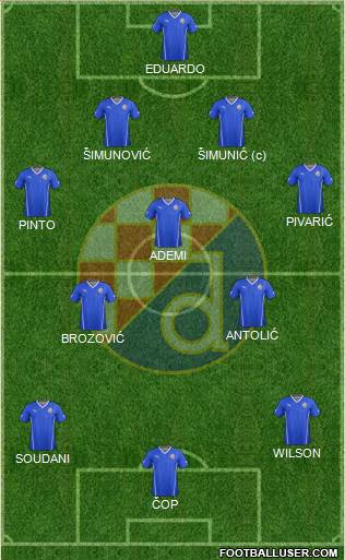 NK Dinamo Formation 2014