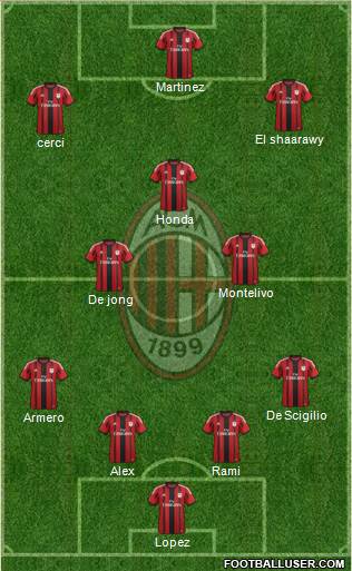 A.C. Milan Formation 2014