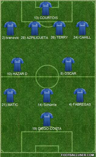 Chelsea Formation 2014