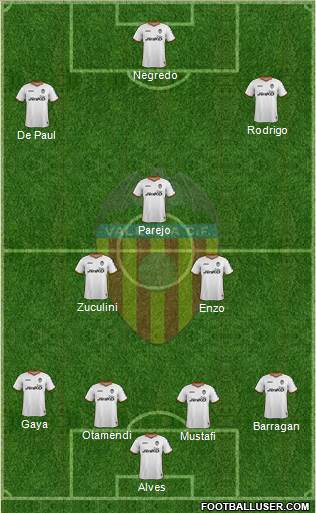 Valencia C.F., S.A.D. Formation 2014