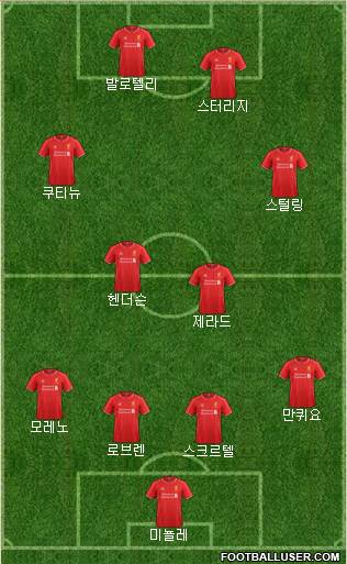 Liverpool Formation 2014
