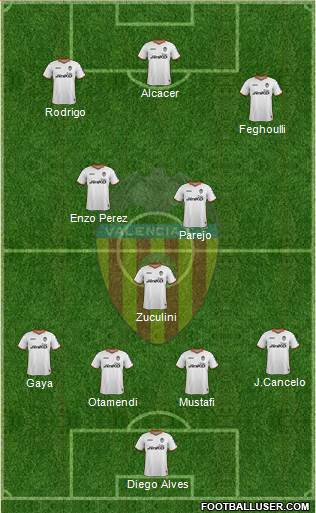 Valencia C.F., S.A.D. Formation 2014