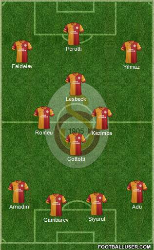 Galatasaray SK Formation 2014