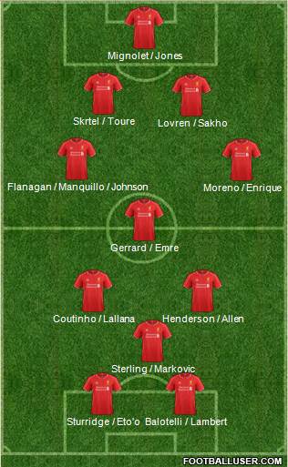 Liverpool Formation 2014