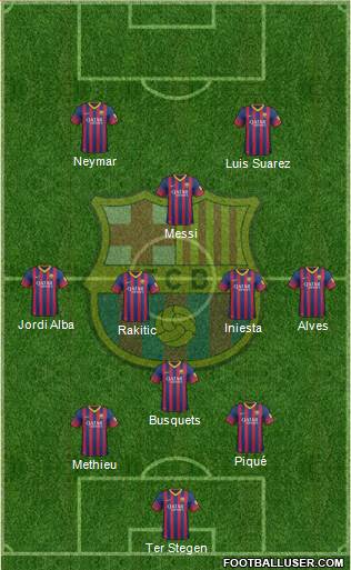 F.C. Barcelona Formation 2014