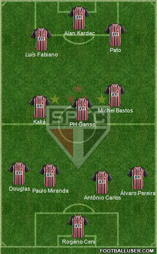 São Paulo FC Formation 2014
