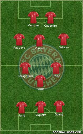 FC Bayern München Formation 2014