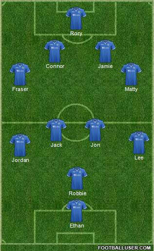 St. Johnstone Formation 2014