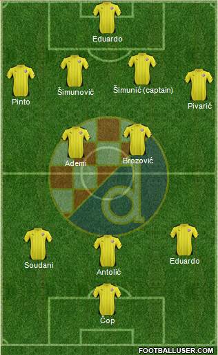 NK Dinamo Formation 2014