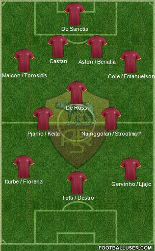 AS Roma Formation 2014