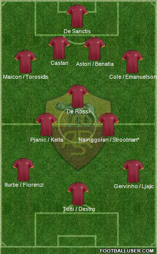 AS Roma Formation 2014