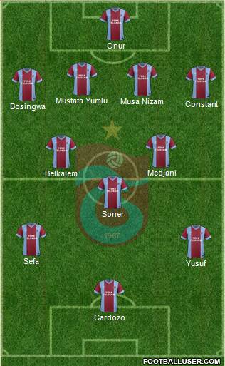 Trabzonspor Formation 2014