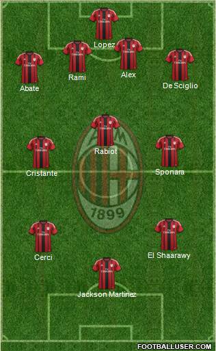 A.C. Milan Formation 2014
