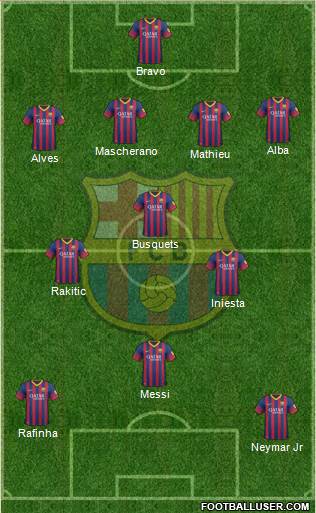 F.C. Barcelona Formation 2014