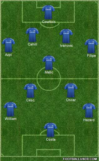 Chelsea Formation 2014