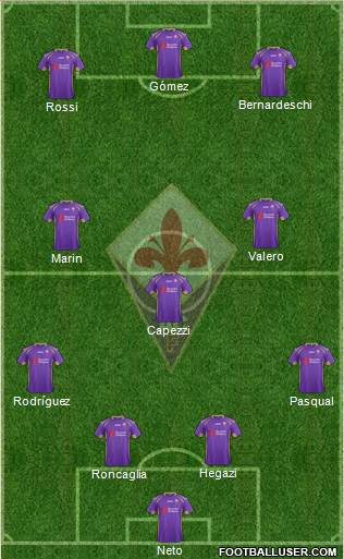 Fiorentina Formation 2014