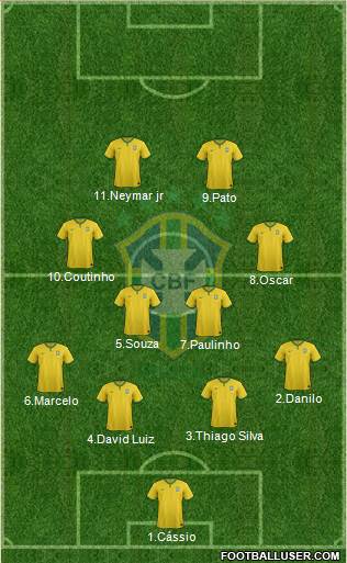Brazil Formation 2014