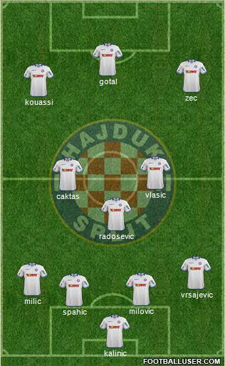 HNK Hajduk Formation 2014