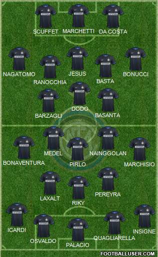F.C. Internazionale Formation 2014