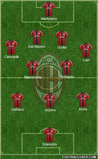 A.C. Milan Formation 2014