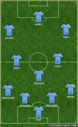 Manchester City Formation 2014