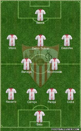 Sevilla F.C., S.A.D. Formation 2014