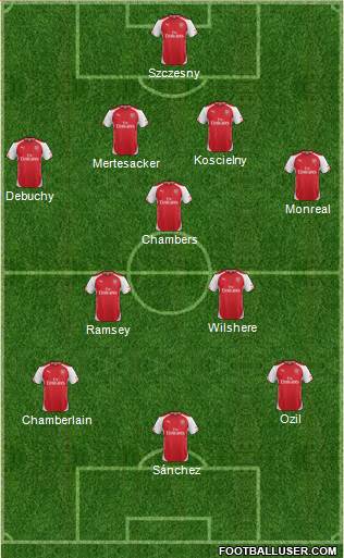 Arsenal Formation 2014