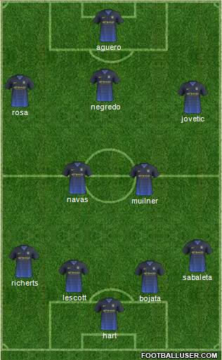 Manchester City Formation 2014