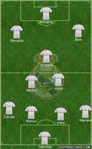 Real Madrid C.F. Formation 2014