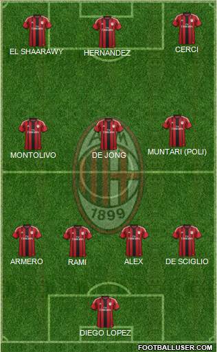 A.C. Milan Formation 2014