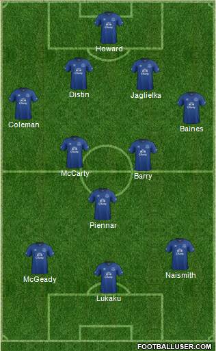 Everton Formation 2014