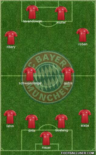 FC Bayern München Formation 2014