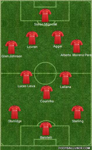 Liverpool Formation 2014