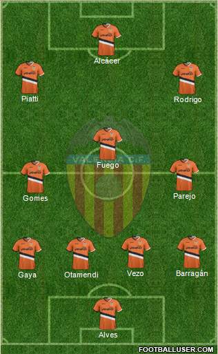 Valencia C.F., S.A.D. Formation 2014