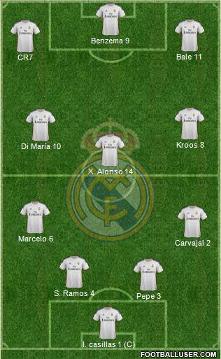 Real Madrid C.F. Formation 2014