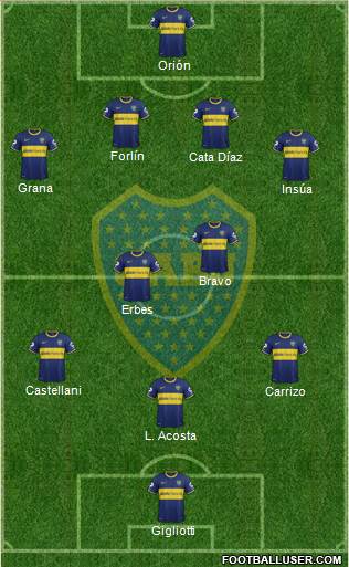 Boca Juniors Formation 2014