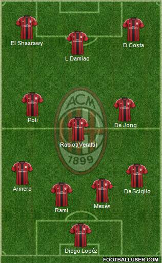 A.C. Milan Formation 2014