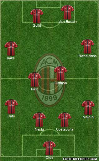 A.C. Milan Formation 2014