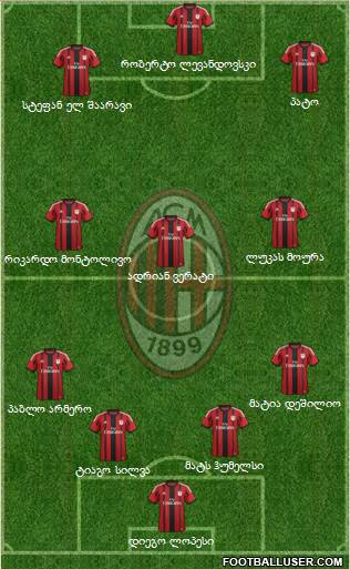 A.C. Milan Formation 2014