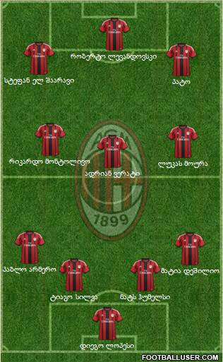 A.C. Milan Formation 2014
